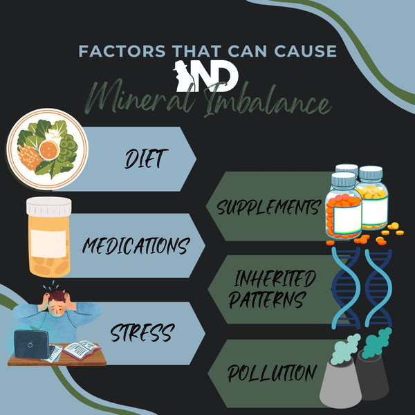 Mineral Imbalances